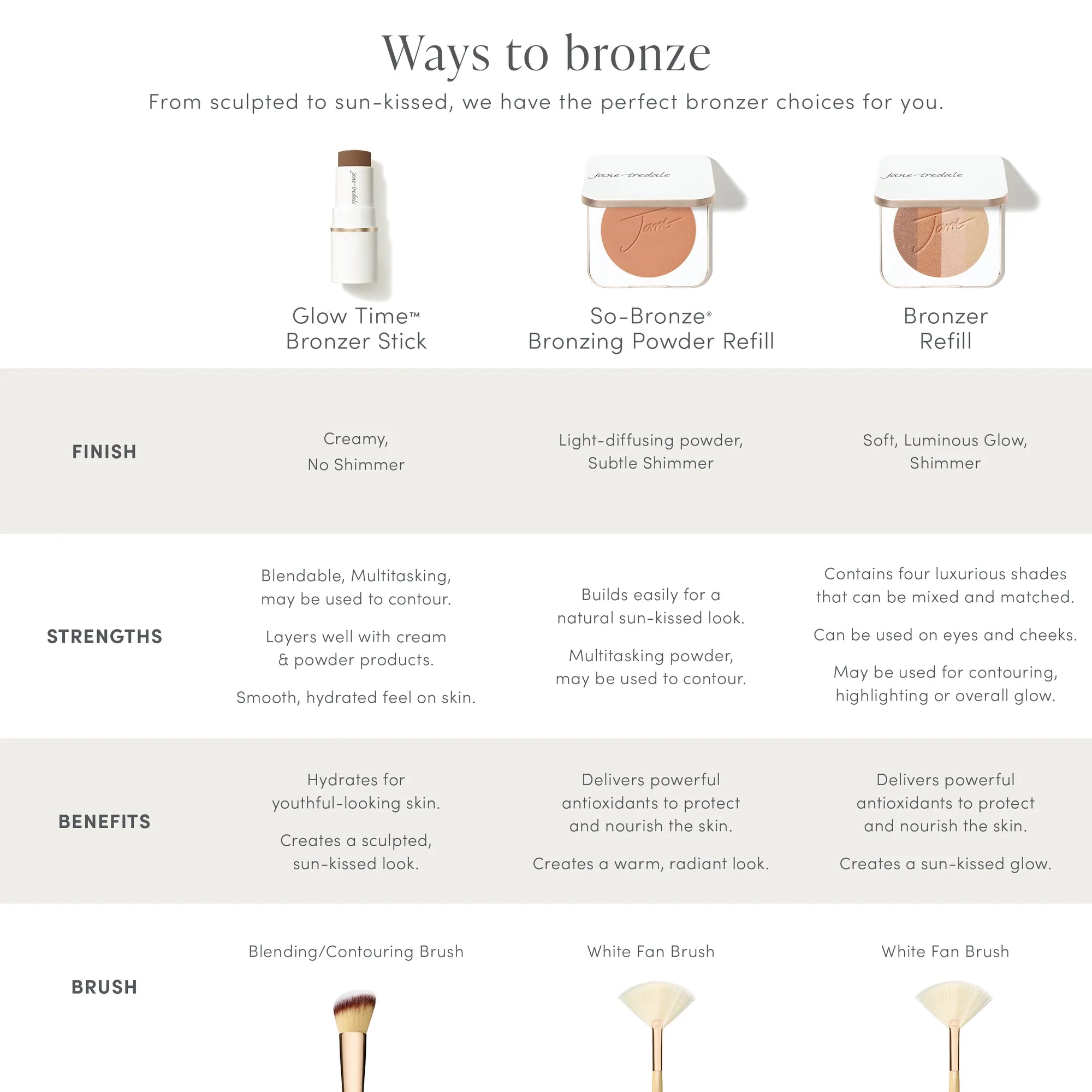 Jane Iredale's different bronzers and their descriptions. Shop Now. Shipping in Australia only. Free Shipping for orders $350+. Jane Iredale Australian Stockist.