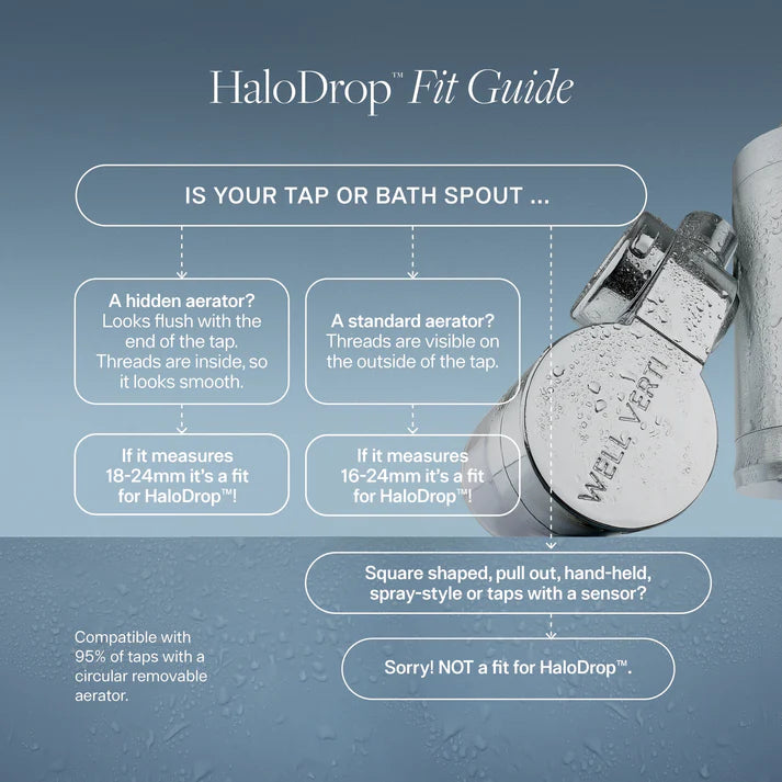 HaloDrop fit guide for water faucets on a blue background. Ensure your water stays pure with the HaloDrop™ Tap Filter Refill. Quick-change cartridge designed to maintain elite filtration for skin and hair wellness. Monecious is a Well Verti Australian stockist. Shop now!