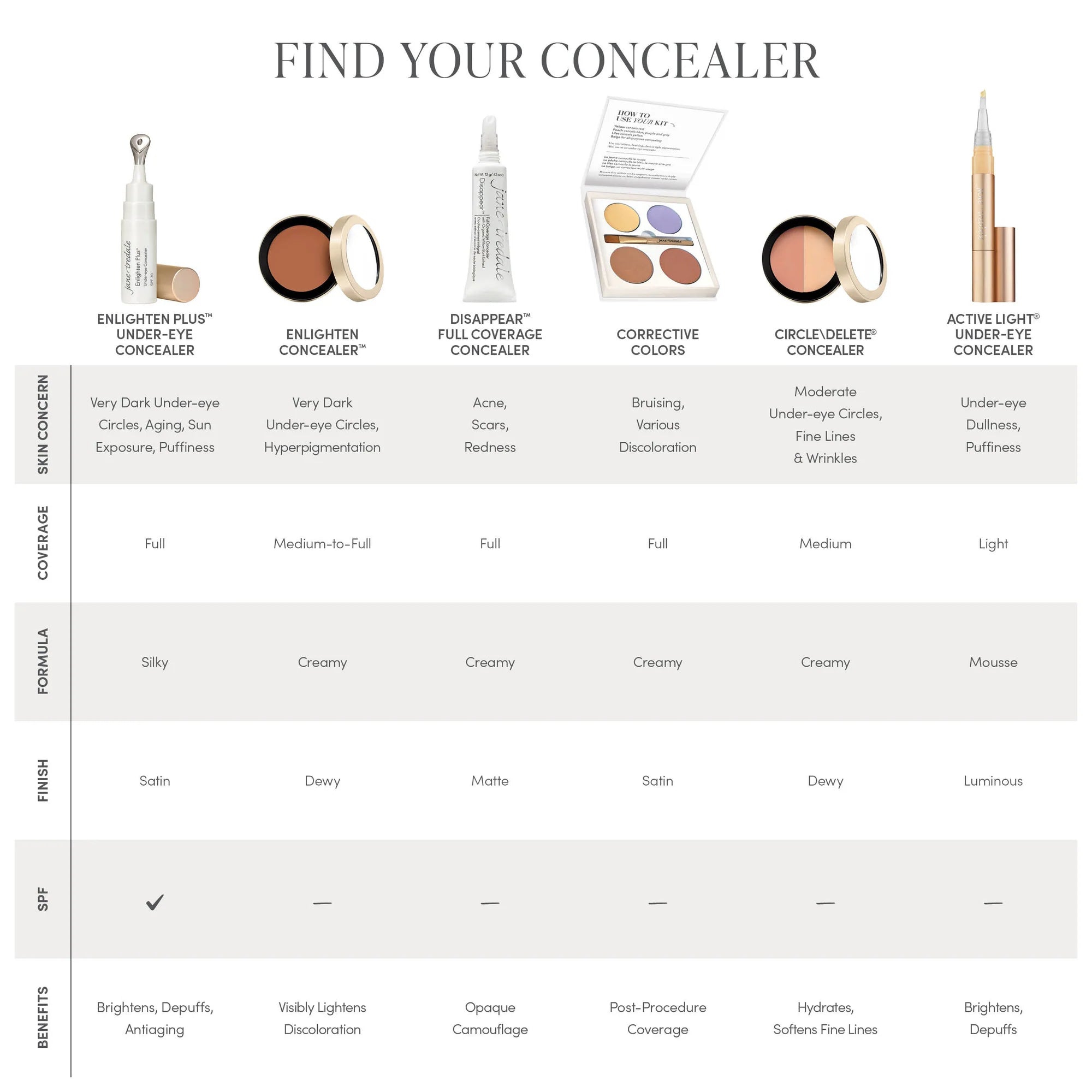 Jane Iredale's chart of finding your perfect concealer with Jane Iredale's concealer products. Jane Iredale Australian Stockist. Shop Now. Shipping in Australia only. Free Shipping for orders $350+.