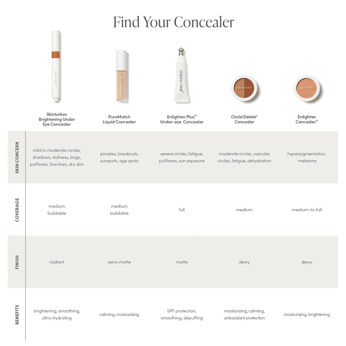 Find your Jane Iredale concealer. See what JI concealers have and choose what's best for you skin and needs.