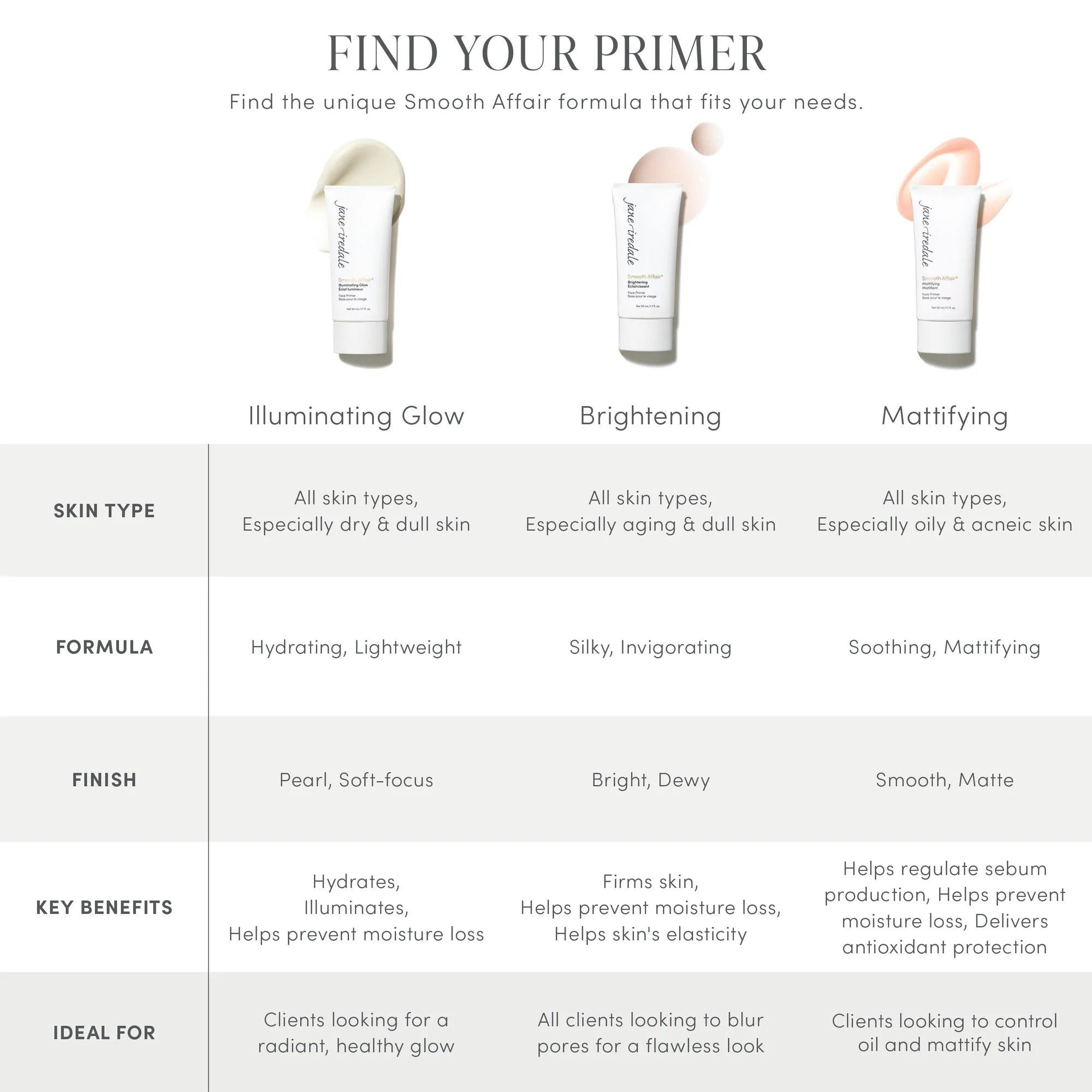 Jane Iredale's Find your Smooth Affair® Primer description chart