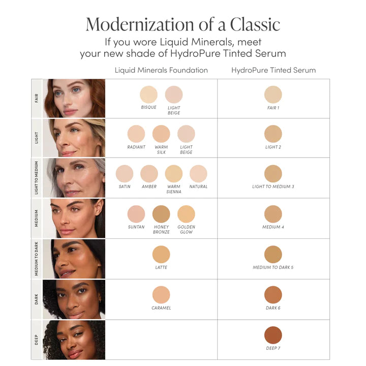 Jane Iredale's transition chart from the discontinued Liquid Mineral product to the new HydroPure™ Tinted Serum with Hyaluronic Acid & CoQ10. Jane Iredale Australian stockist. Free Shipping for orders over $350. Shipping only in Australia. Shop now!