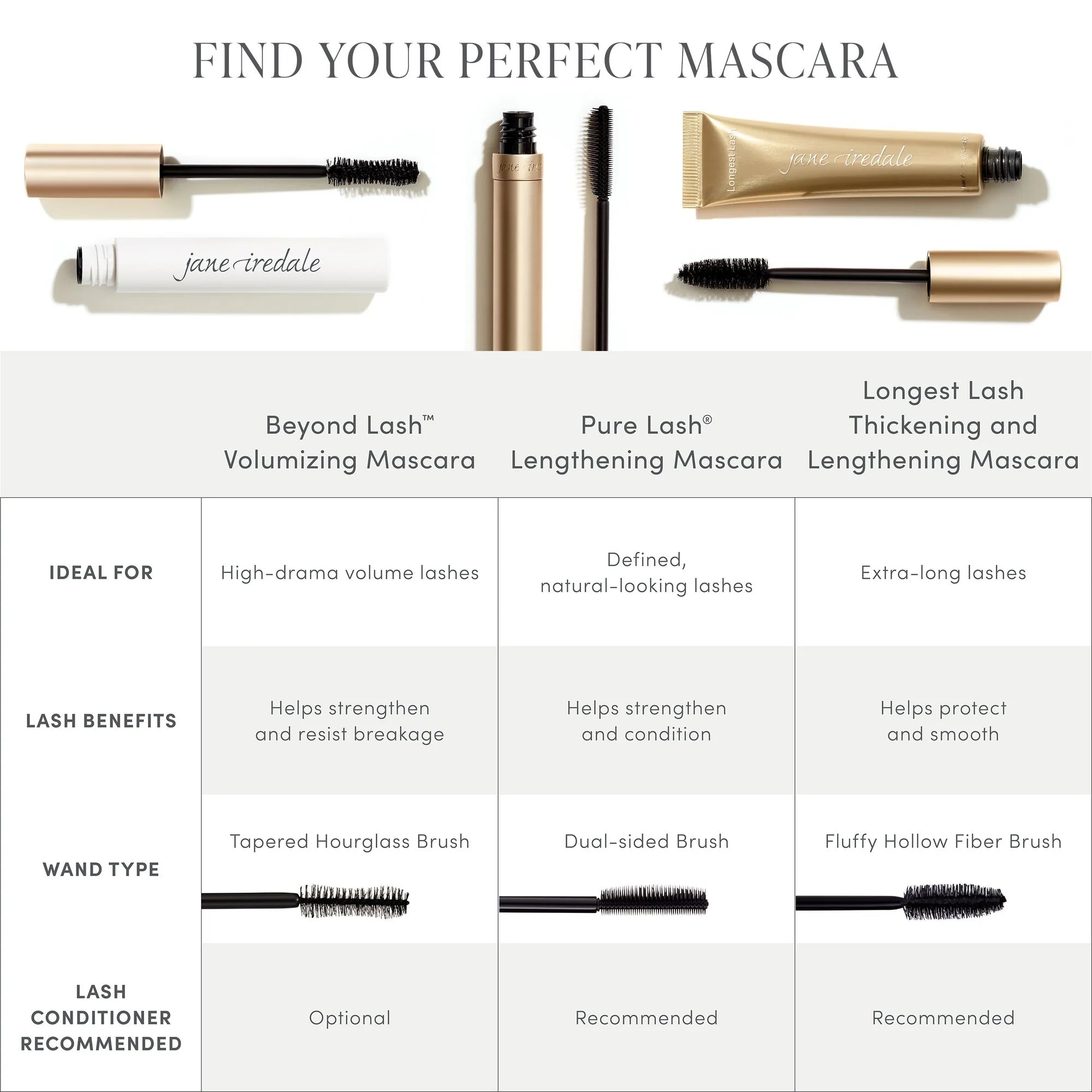 Jane Iredale's Mascara Finder chart - Mascara's ideal for, lash benefits, wand type and lash conditioner recommended.