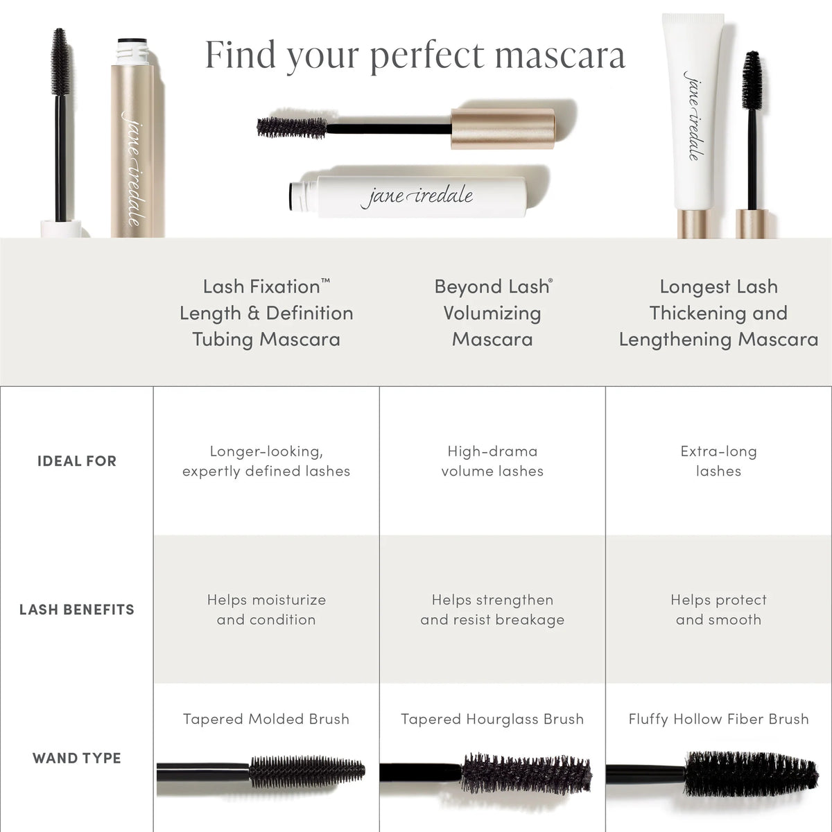 Jane Iredale's Mascara Finder chart - Mascara's ideal for, lash benefits, wand type and lash conditioner recommended. Jane Iredale Australian Stockist. Geelong based. Shop now. 