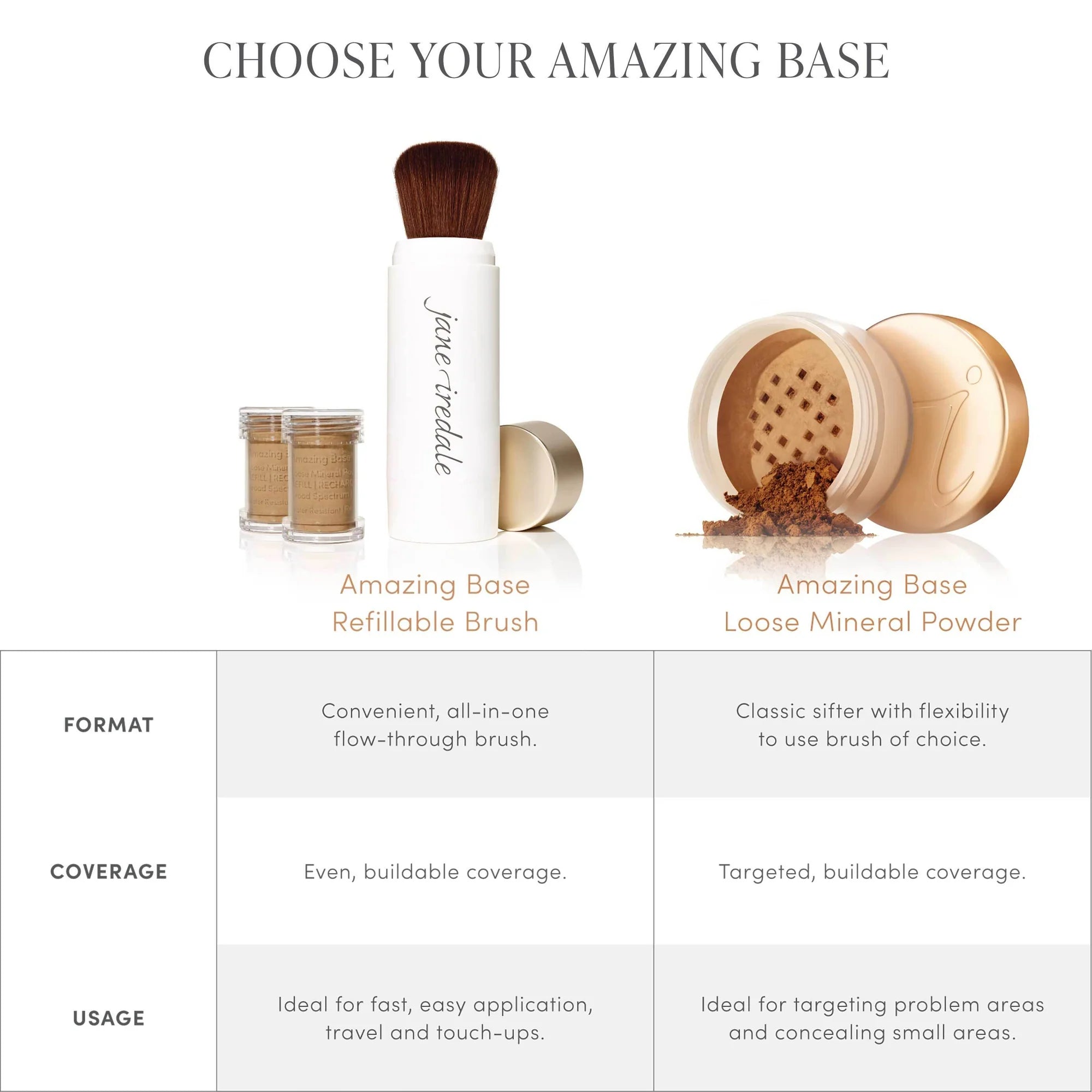 Amazing Base® Loose Mineral Powder Brush - format, coverage and usage