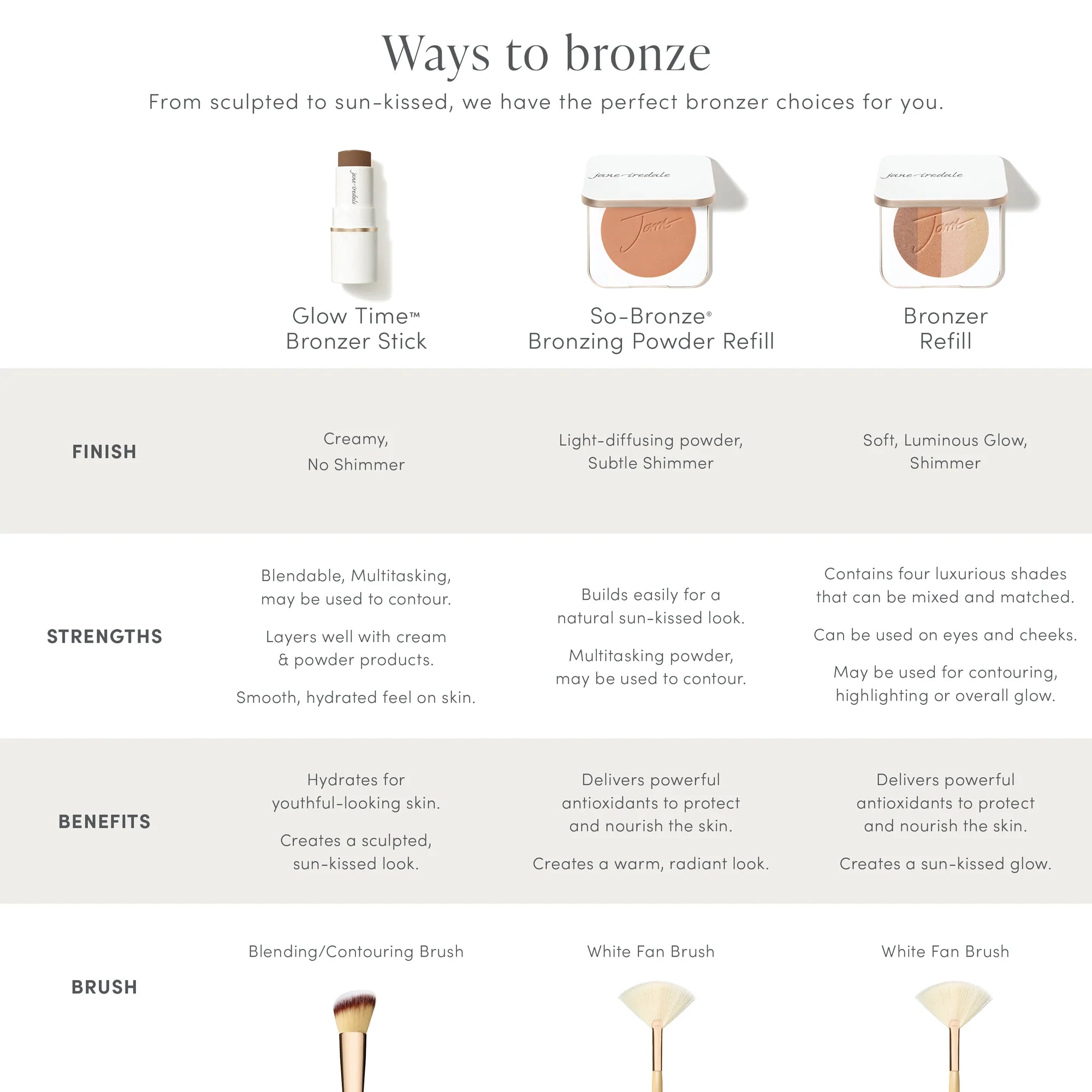 Jane Iredale's different bronzers and their descriptions