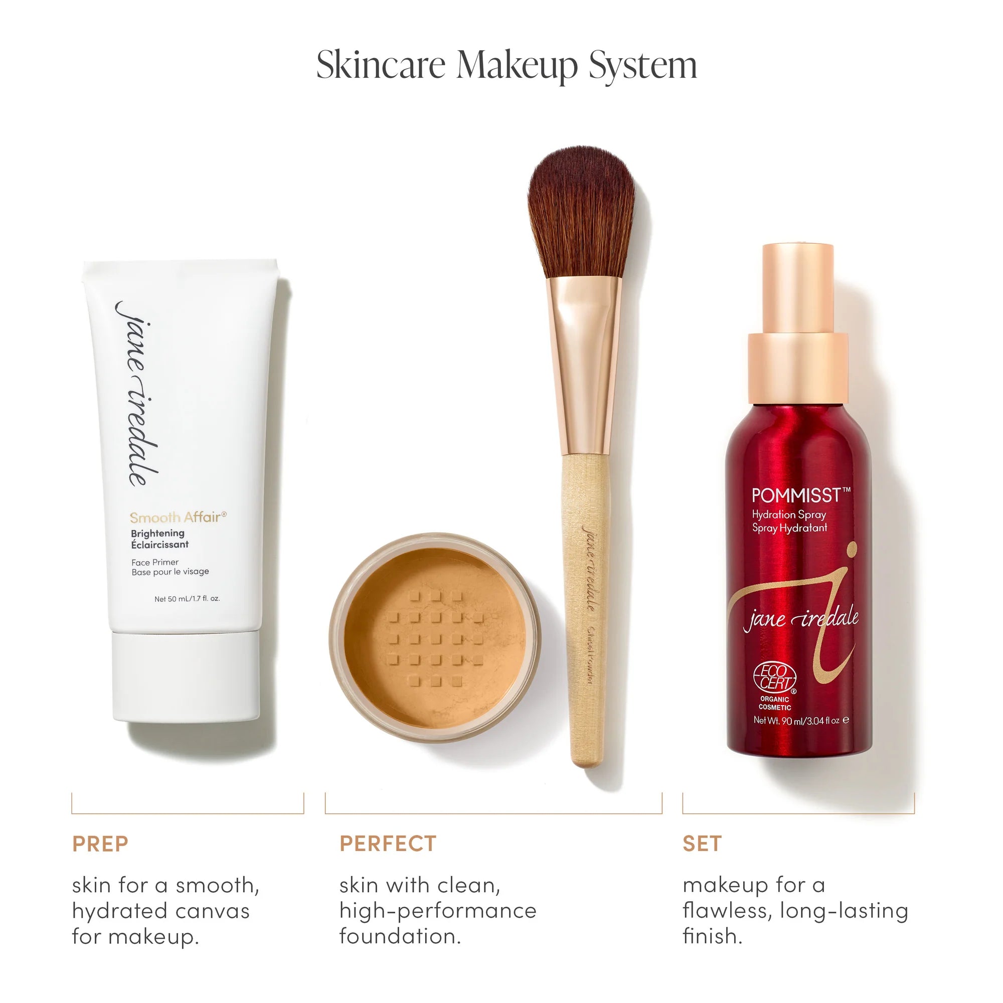 Jane Iredale's chart of what products to use for makeup prep, perfect and set.