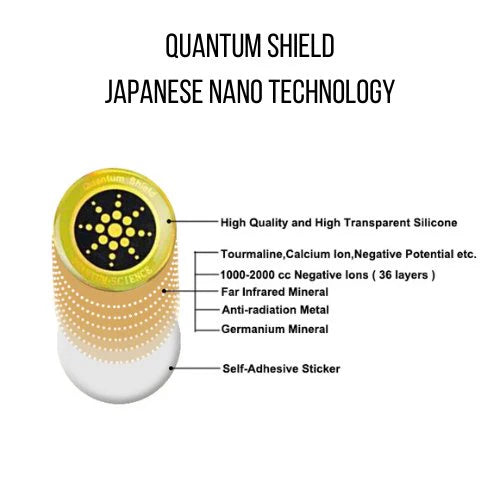 Product with quantum shield and Japanese nano technology features on a white background. EMF Protection Stickers utilise advanced multi-layered technology to harmonize and neutralize the radiation emitted by your daily devices. Monecious Hair Skin Health is an Australian stockist of A Better. Shipping all over Australia. Shop now!